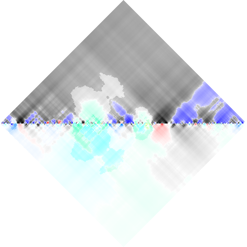 feature RHOMBPLOT representation