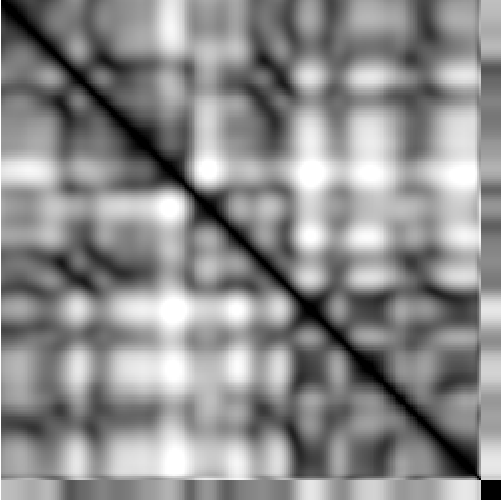 feature CENS representation