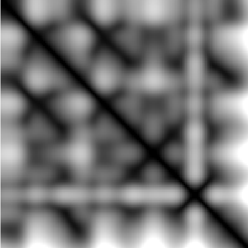 feature CENS representation
